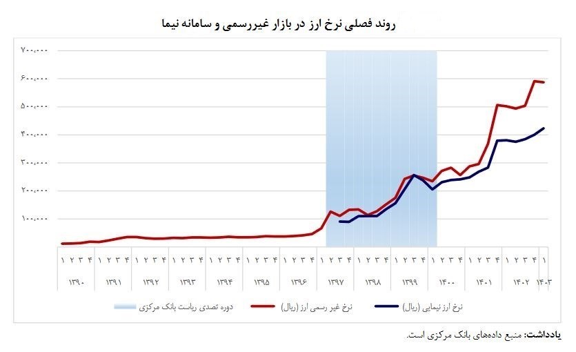 d8b3db8cd8a7d8b3d8aa d8a7d8b1d8b2db8c d987d985d8aadb8c d8afd984d8a7d8b1 d8a2d8b2d8a7d8af d8b1d8a7 d8aad8a7 daa9d8acd8a7 d985db8c 670bd11d7326f