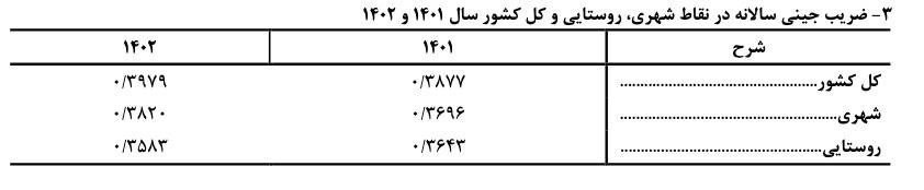 d984d8b2d988d985 d8b4d981d8a7d981 d8b3d8a7d8b2db8c d8afd988d984d8aa d8afd8b1d8a8d8a7d8b1d987 d8a7d981d8b2d8a7db8cd8b4 d8b6d8b1db8cd8a8 670541663d83a