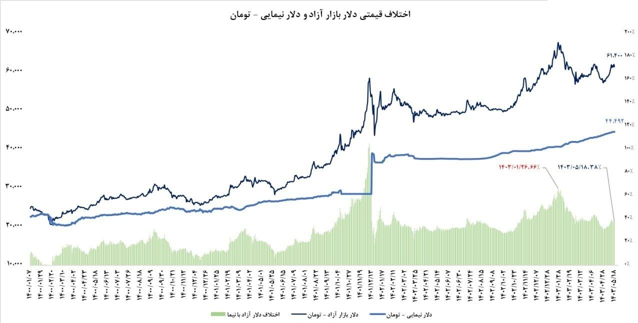 سیاست تثبیت اقتصادی , 