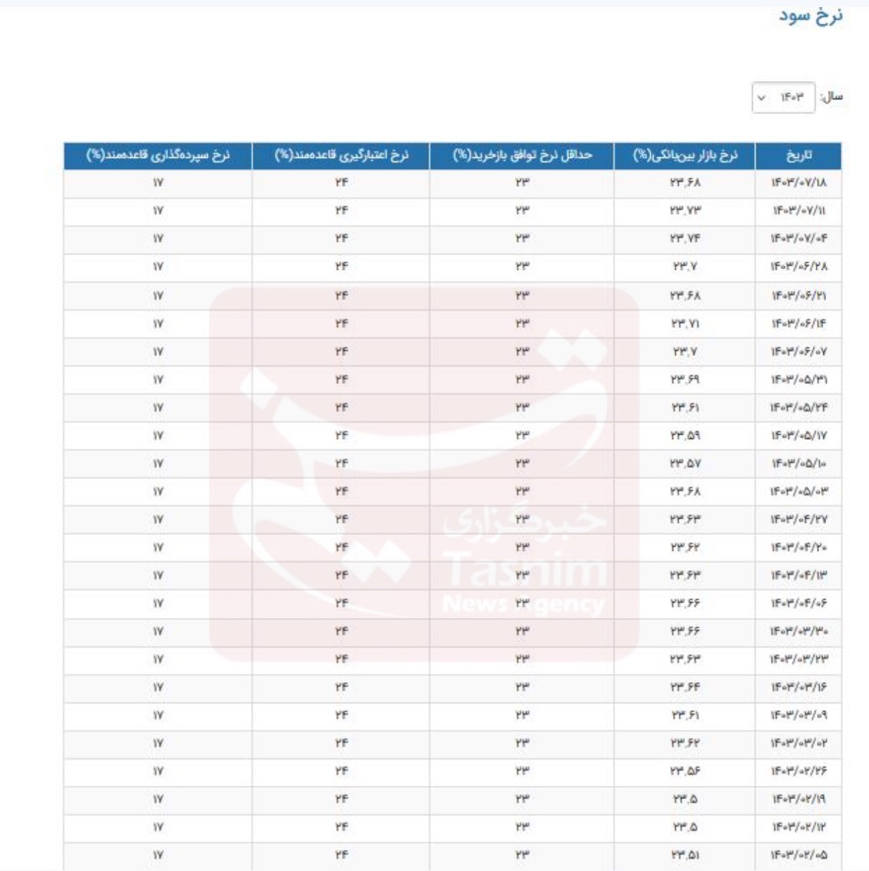 d986d8b1d8ae d8a8d987d8b1d987 d8a8db8cd986 d8a8d8a7d986daa9db8c daa9d8a7d987d8b4 db8cd8a7d981d8aad8acd8afd988d984 6707dd4ecf5ec