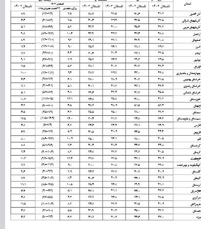 d986d8b1d8ae d8a8db8cdaa9d8a7d8b1db8c dbb2dbb5 d8a7d8b3d8aad8a7d986 d8aadaa9 d8b1d982d985db8c d8b4d8af 6701463becb38