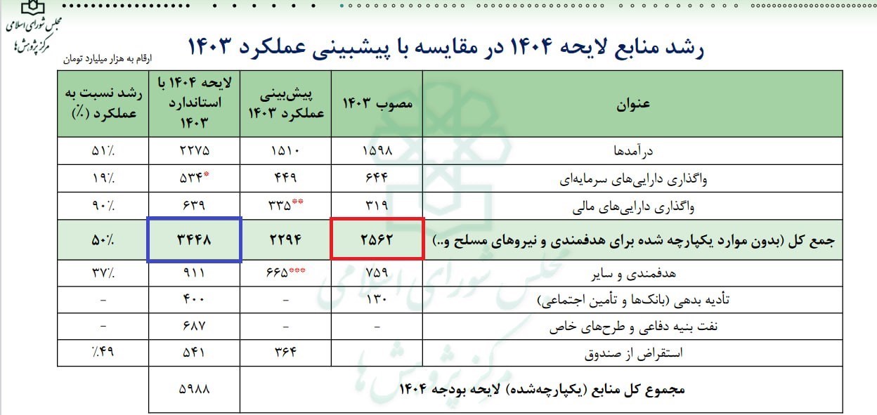 d986d8b1d8ae d8aad8b3d8b9db8cd8b1 d8a7d8b1d8b2d88c dbb4dbb7d987d8b2d8a7d8b1 d8aad988d985d8a7d986 d8afd8b1 d8a8d988d8afd8acd987 dbb1dbb4 671cf4d1ce52e