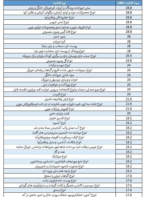 مالیات , واردات , 