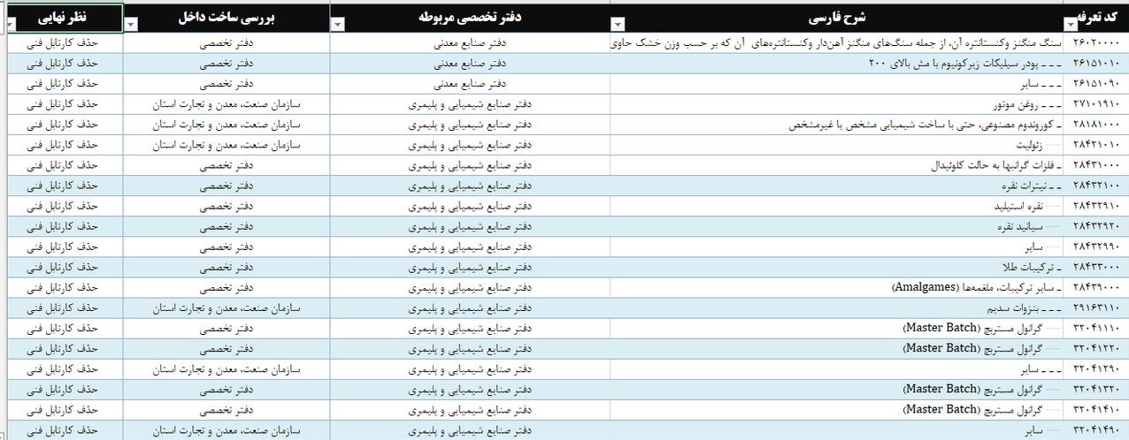 d988d8a7d8b1d8afd8a7d8aa dbb2dbb6dbb8 d982d984d985 daa9d8a7d984d8a7 d8a2d8b2d8a7d8af d8b4d8af 670fc62dee8ca