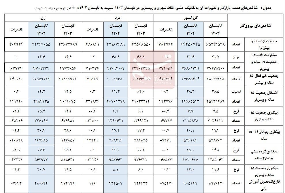 daa9d8a7d987d8b4 d986d8b1d8ae d8a8db8cdaa9d8a7d8b1db8c d8afd8b1 d8aad8a7d8a8d8b3d8aad8a7d986 d8a7d985d8b3d8a7d984 d8a8d987 dbb7 dbb5 670145711baf5