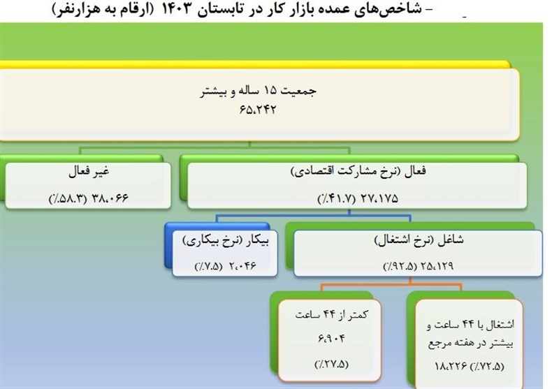 daa9d8a7d987d8b4 d986d8b1d8ae d8a8db8cdaa9d8a7d8b1db8c d8afd8b1 d8aad8a7d8a8d8b3d8aad8a7d986 d8a7d985d8b3d8a7d984 d8a8d987 dbb7 dbb5 6701457263b98