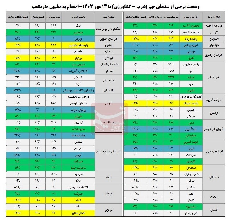 daa9d8a7d987d8b4 dbb2dbb8d8afd8b1d8b5d8afdb8c d988d8b1d988d8afdb8c d8a2d8a8 d8a8d987 d8b3d8afd987d8a7 dbb5dbb4d8afd8b1d8b5d8af d985d8ae 670383f5659dd