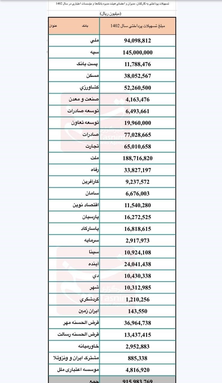 وام مسکن , تسهیلات بانکی , بانک مرکزی جمهوری اسلامی ایران , 