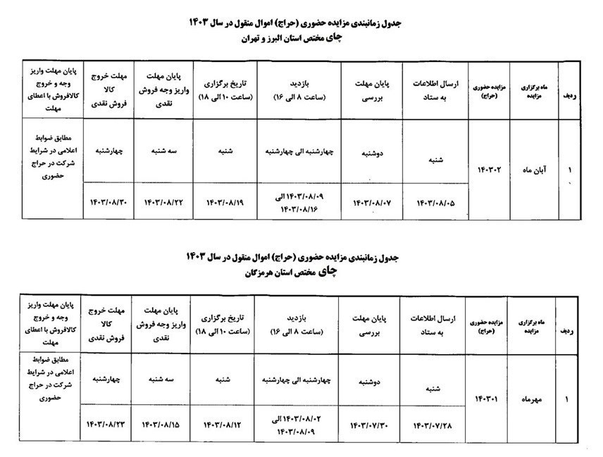 سازمان جمع‌آوری و فروش اموال تملیکی , اقتصاد , چای , 