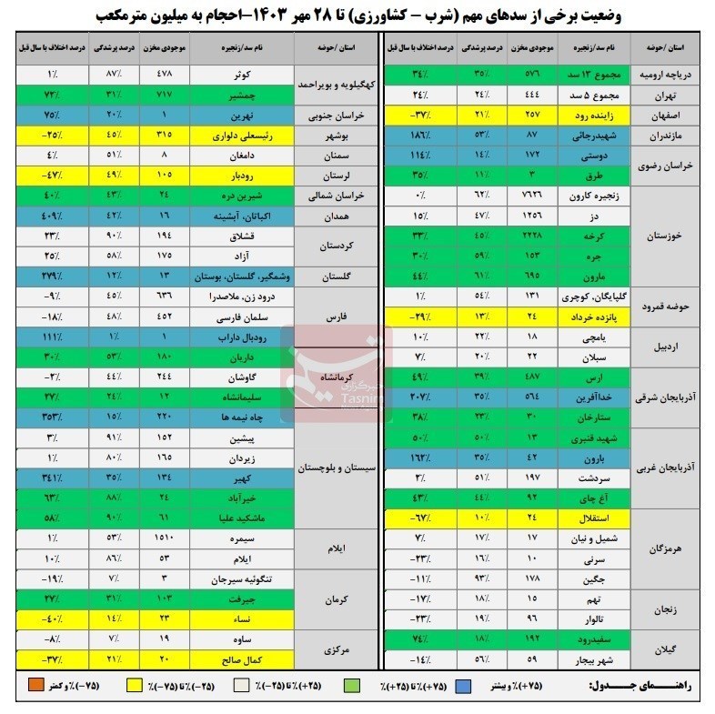 dbb5dbb5d8afd8b1d8b5d8af d8b8d8b1d981db8cd8aa d8b3d8afd987d8a7 d8aed8a7d984db8c d8a7d8b3d8aa dbb1dbb6 d8b3d8af d985d987d985 d8a8d8a7 67165fd789259