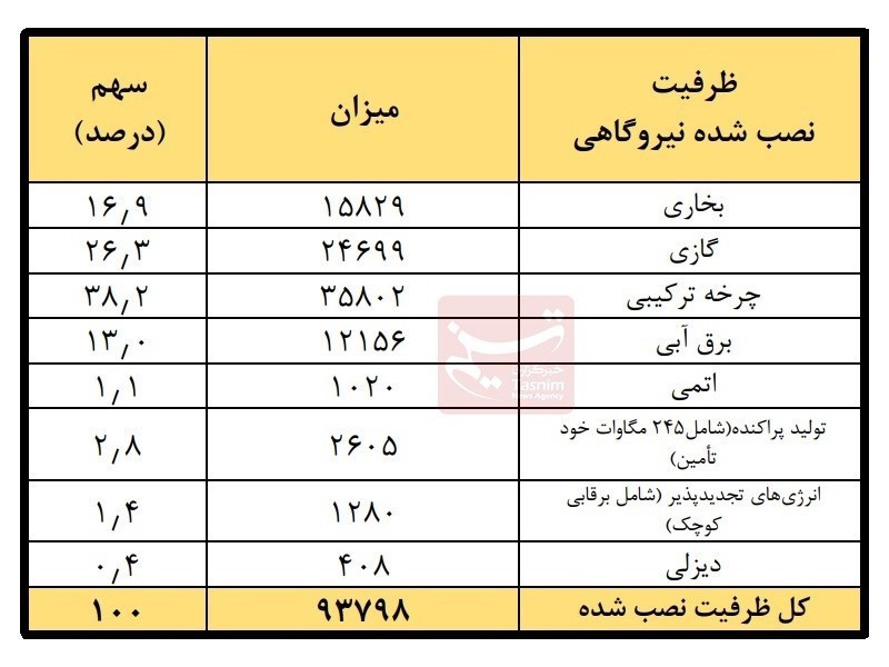 d8a7d981d8b2d8a7db8cd8b4 dbb1dbb4dbb0dbb0 d985daafd8a7d988d8a7d8aadb8c d8b8d8b1d981db8cd8aa d986db8cd8b1d988daafd8a7d987db8c daa9d8b4 672f0429b7256