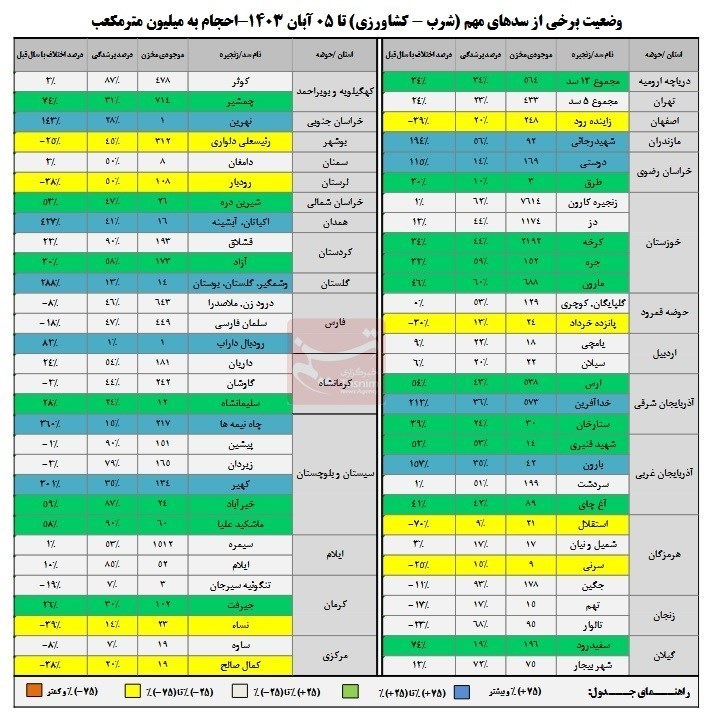 d8a8db8cd8b4 d8a7d8b2 d8b3d987da86d987d8a7d8b1d985 d985d8aed8a7d8b2d986 dbb2dbb2 d8b3d8af d985d987d985 daa9d8b4d988d8b1 d8aed8a7 672871ca362e8