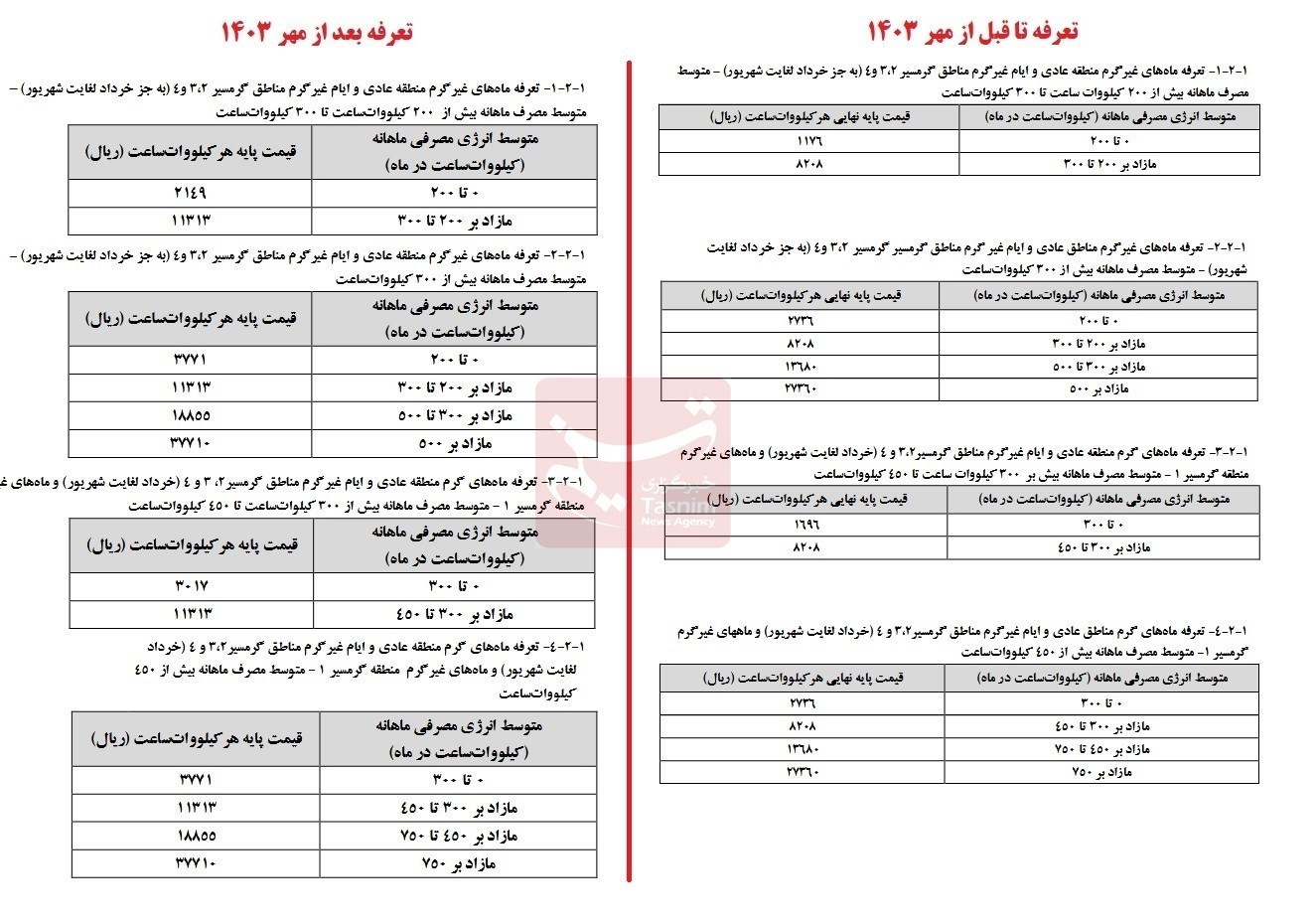 d8acd8b2d8a6db8cd8a7d8aa d8a7d981d8b2d8a7db8cd8b4 dbb3dbb8d8afd8b1d8b5d8afdb8c d8aad8b9d8b1d981d987 d8a8d8b1d982 d8aed8a7d986daafdb8c 6741df9fa9db3