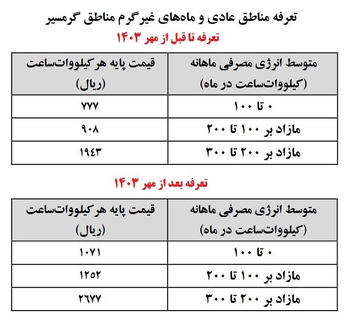 d8acd8b2d8a6db8cd8a7d8aa d8a7d981d8b2d8a7db8cd8b4 dbb3dbb8d8afd8b1d8b5d8afdb8c d8aad8b9d8b1d981d987 d8a8d8b1d982 d8aed8a7d986daafdb8c 6741dfa2dec97