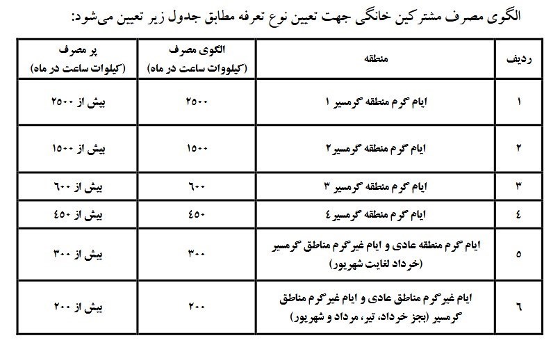 d8acd8b2d8a6db8cd8a7d8aa d8a7d981d8b2d8a7db8cd8b4 dbb3dbb8d8afd8b1d8b5d8afdb8c d8aad8b9d8b1d981d987 d8a8d8b1d982 d8aed8a7d986daafdb8c 6741dfa3efb69