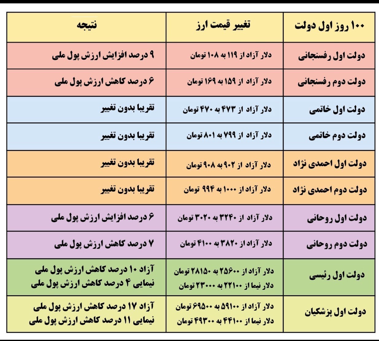 قیمت دلار , قیمت ارز , 