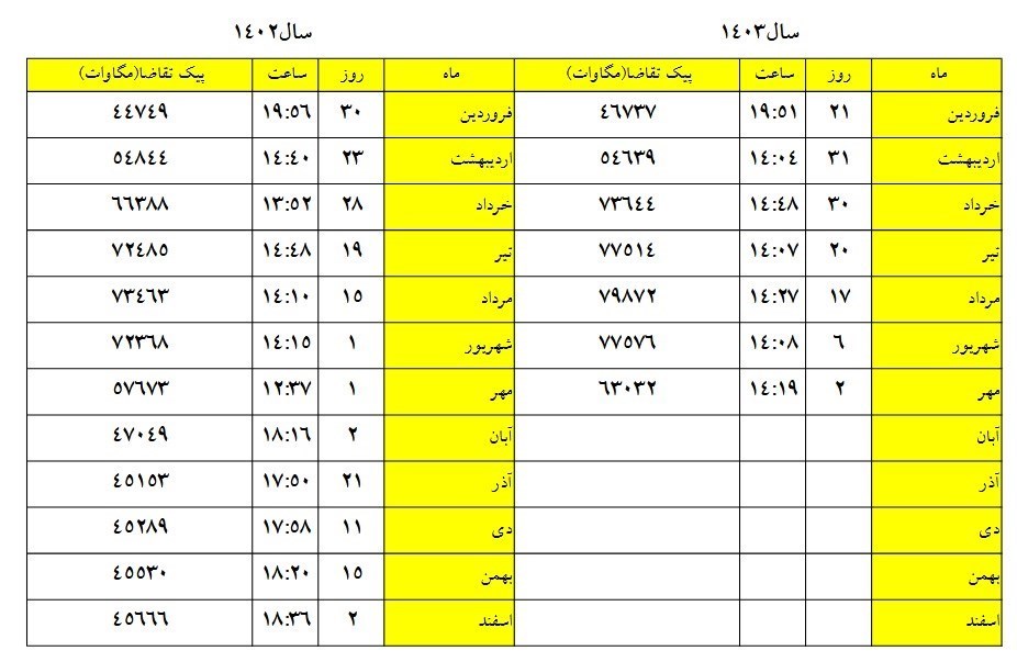 d8b1d8b4d8af dbb9 d8afd8b1d8b5d8afdb8c d9bedb8cdaa9 d985d8b5d8b1d981 d8a8d8b1d982 d8afd8b1 d986d8aed8b3d8aadb8cd986 d985d8a7d987 d9be 672e19c64032a