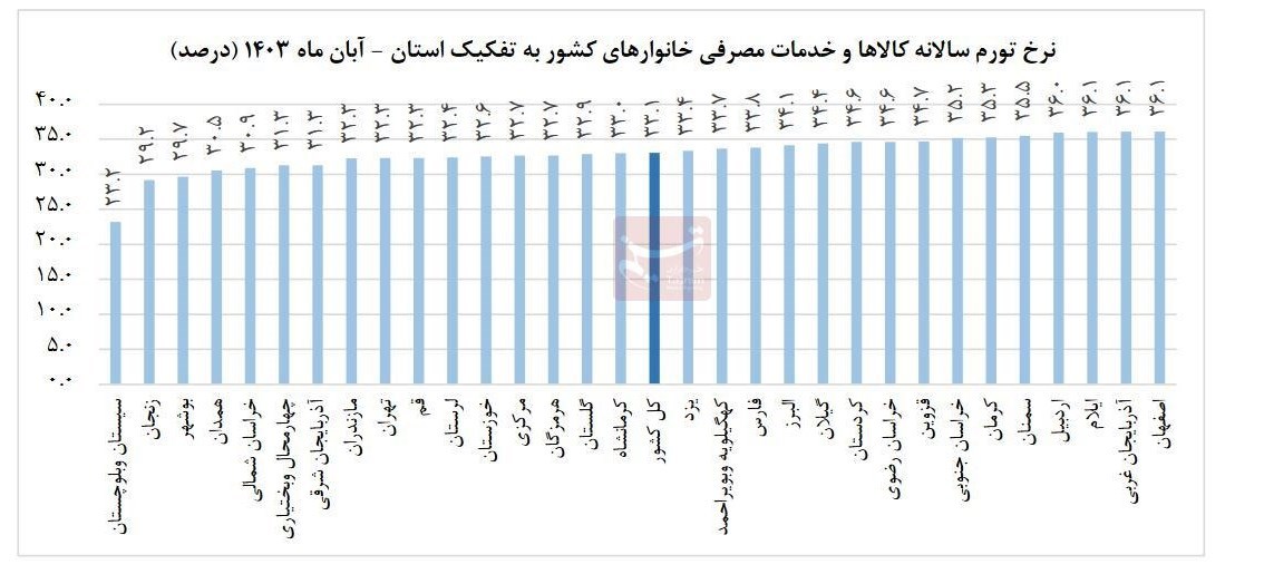 d8b3db8cd8b3d8aad8a7d986 d988 d8a8d984d988da86d8b3d8aad8a7d986d88c d8a7d8b1d8b2d8a7d986 d8aad8b1db8cd986 d8a7d8b3d8aad8a7d986 daa9d8b4 67408e2419113