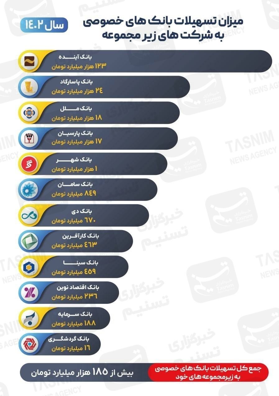 بانک مرکزی جمهوری اسلامی ایران , تسهیلات بانکی , صنعت و معدن , تسهیلات تولید , نرخ سود بانکی|سود بانکی , 