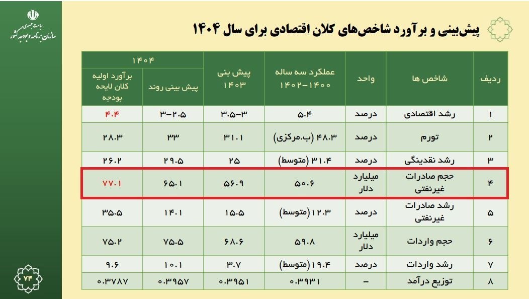 d985d8acd988d8b2 d8a7d981d8b2d8a7db8cd8b4 d986d8b1d8ae d8a7d8b1d8b2 d8a8d8a7 d988d8b9d8afd987 d8b1d8b4d8af dbb2dbb0 d985db8cd984db8cd8a7 6730bbee04f69