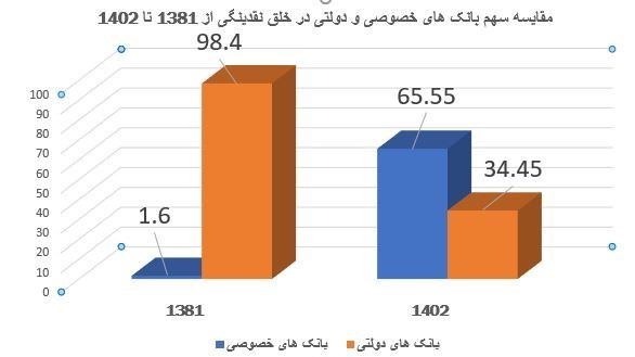 بحران پولی و بانکی ایران , بانک مرکزی جمهوری اسلامی ایران , 