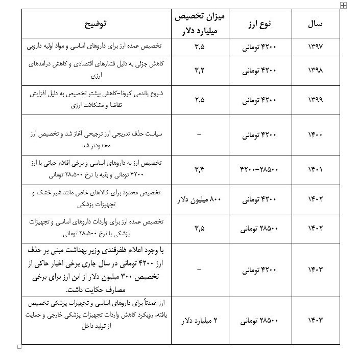 سازمان برنامه و بودجه کشور , گمرک جمهوری اسلامی ایران , 