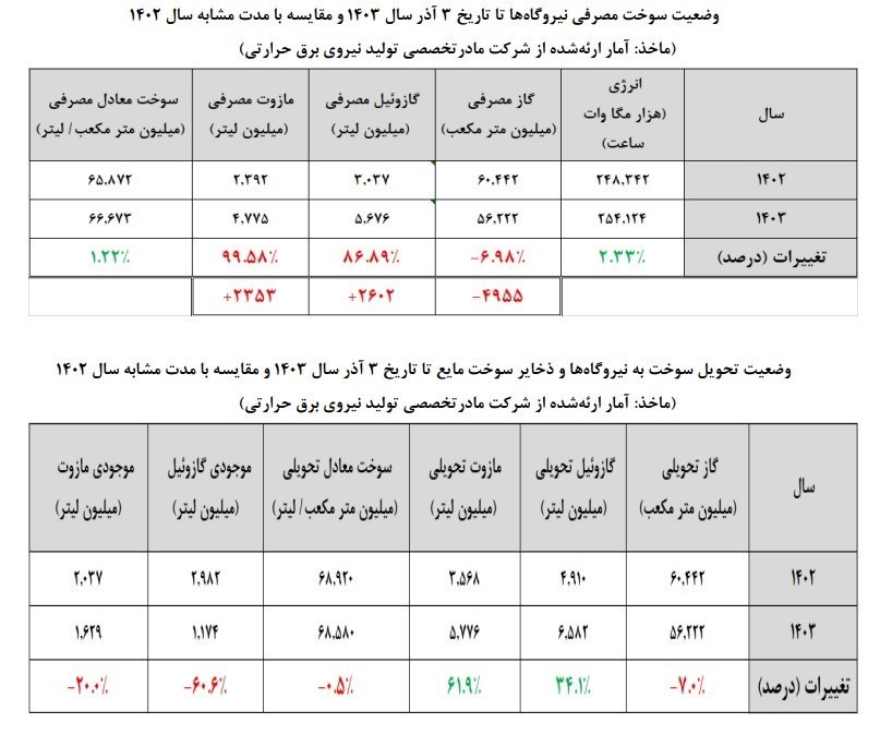 d9bed8b4d8aa d8b5d8add986d987 d8aad988d982d981 d985d988d982d8aa d982d8b7d8b9 d8a8d8b1d982 d8a8d8a7d8b2daafd8b4d8aa d8aed8a7d985d988d8b4 6746bf0b12ae1