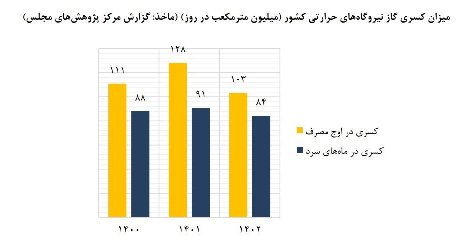 d9bed8b4d8aad8b5d8add986d987 d8aad988d982d981 d985d988d982d8aa d982d8b7d8b9 d8a8d8b1d982 d8a8d8a7d8b2daafd8b4d8aa d8aed8a7d985 6747252b55f64