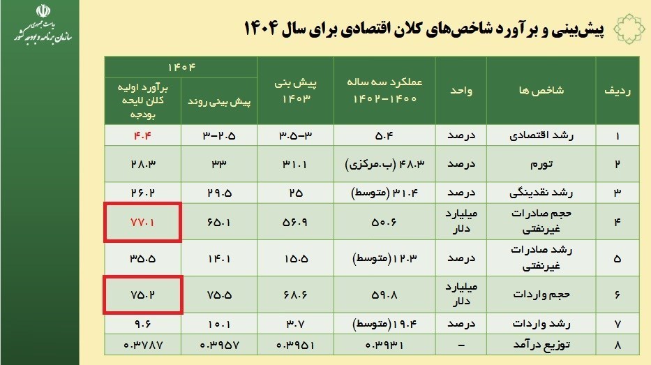 d9bedb8cd8b4d8a8db8cd986db8c d8b9d8acdb8cd8a8 d8b3d8a7d8b2d985d8a7d986 d8a8d8b1d986d8a7d985d987d89b d8b3d8a7d984 d8a8d8b9d8af 6730be4f0053f