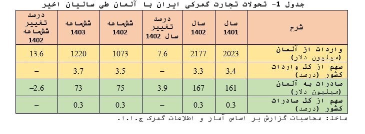 da86d8b1d8a7 d8aad986d8b4 d8b3db8cd8a7d8b3db8c d8a7d8aedb8cd8b1 d8a8d8a7 d8a2d984d985d8a7d986 d8aad8a7d8abdb8cd8b1db8c d8a8d8b1 d8a7d982 6737570433811