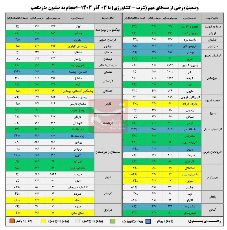 daa9d8a7d987d8b4 dbb1dbb2d8afd8b1d8b5d8afdb8c d988d8b1d988d8afdb8c d8a2d8a8 d8a8d987 d8b3d8afd987d8a7 dbb5dbb6d8afd8b1d8b5d8af d8b8d8b1 6744844dcf184