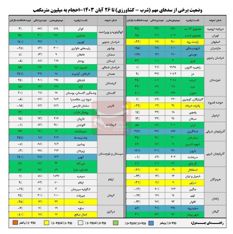 daa9d8a7d987d8b4 dbb3d8afd8b1d8b5d8afdb8c d988d8b1d988d8afdb8c d8a2d8a8 d8a8d987 d8b3d8afd987d8a7 d9bed8b1d8b4d8afdaafdb8c dbb4dbb4d8af 67398fe3ad0a9