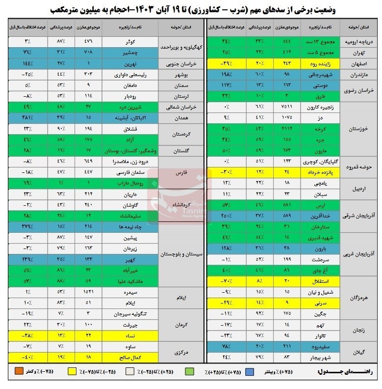 daa9d8a7d987d8b4 dbb5d8afd8b1d8b5d8afdb8c d988d8b1d988d8afdb8c d8a2d8a8 d8a8d987 d8b3d8afd987d8a7 dbb5dbb6d8afd8b1d8b5d8af d985d8aed8a7 6731a7af2ac94