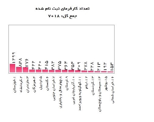d8a7d8acd8b1d8a7db8c d8b7d8b1d8ad db8cd8a7d8b1d8a7d986d987 d8afd8b3d8aad985d8b2d8af d8a8d8a7 d8a7d8b3d8aad982d8a8d8a7d984 d8a8db8cd8b4 6753eed5f3611