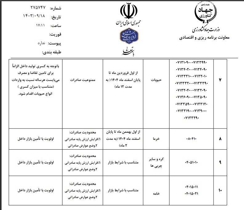 صادرات , وزارت جهاد کشاورزی , کشاورزی , ستاد تنظیم بازار , 