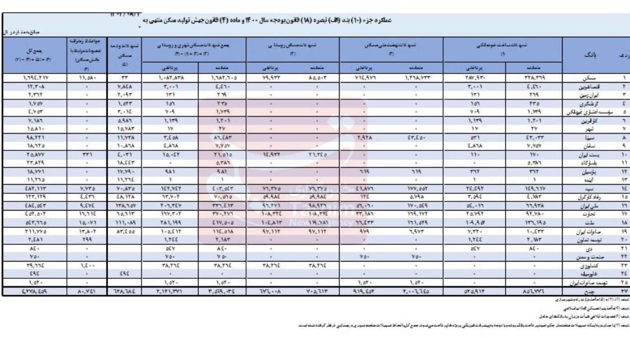 d8a8d8a7d986daa9d987d8a7 dbb1dbb6dbb7dbb0dbb0d987d985d8aa d8a8d987 daa9d8acd8a7 d988d8a7d985 d8afd8a7d8afd986d8afd89f d8b3d987 674c6ad63f12b