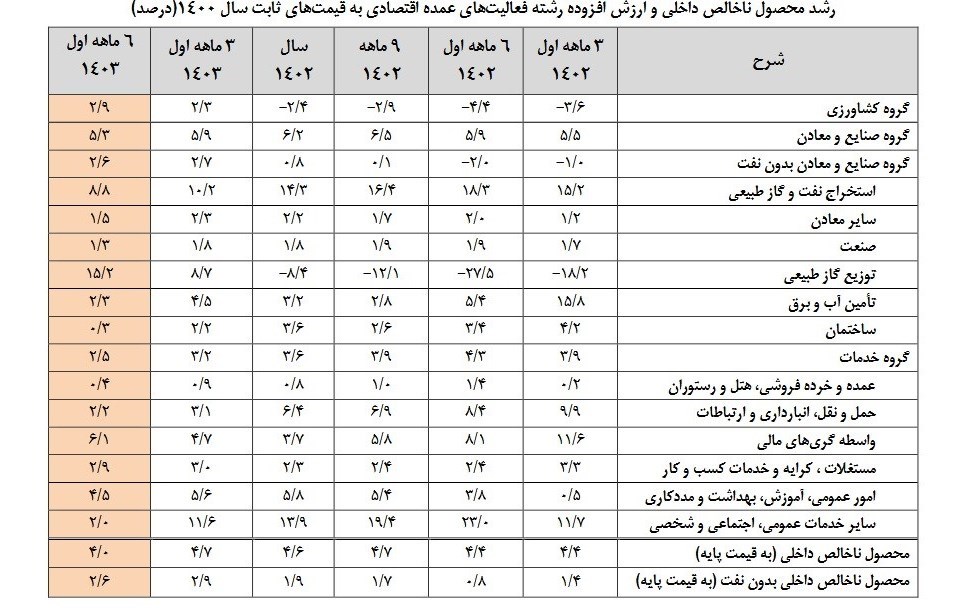 d8b1d8b4d8af d8a7d982d8aad8b5d8a7d8af d8a8d8a7 d986d981d8aa dbb4 d988 d8a8d8afd988d986 d986d981d8aa dbb2 dbb6 d8afd8b1d8b5d8af d8b4d8af 674dbdc4d417d