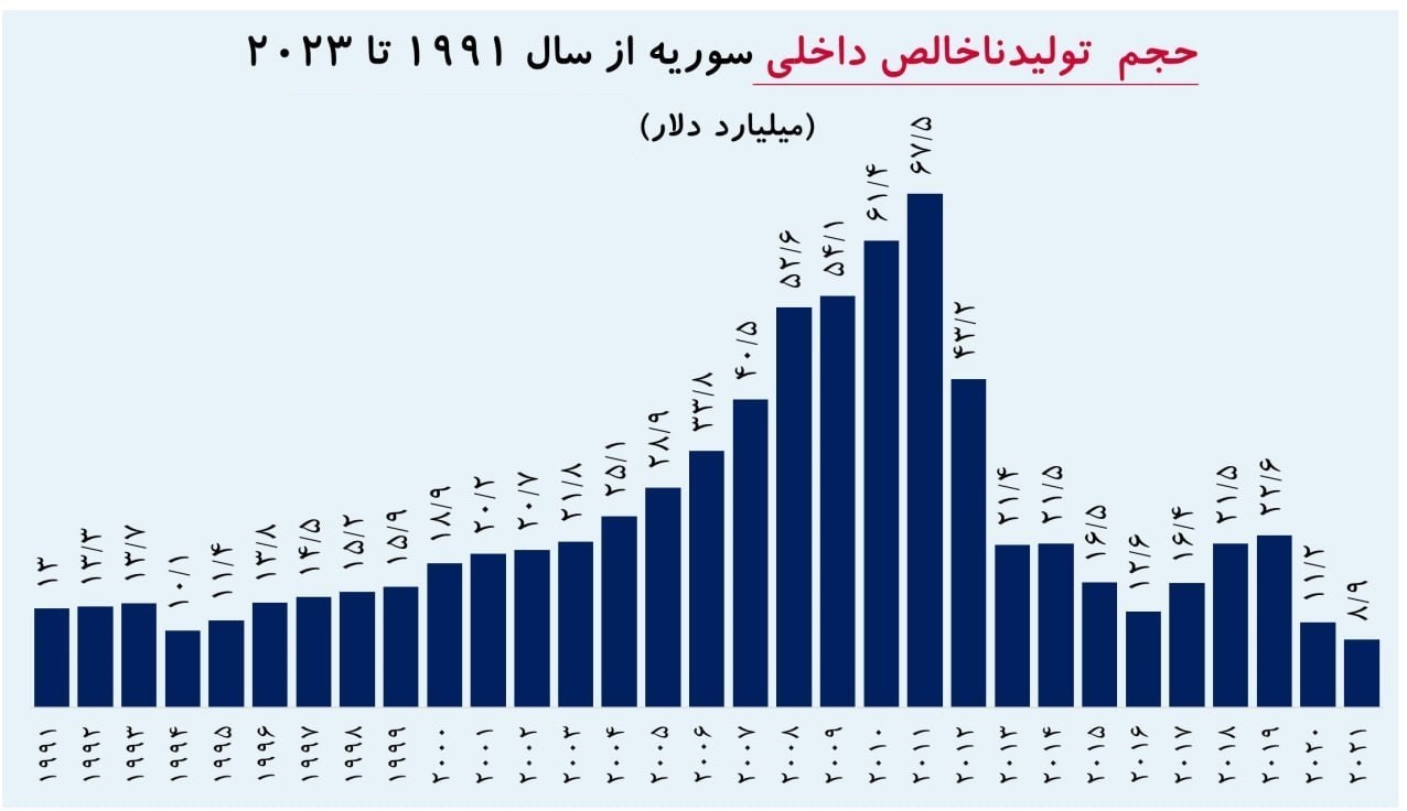 d8b3d988d8b1db8cd987 d8a8d8a7 d8a7d8acd8b1d8a7db8c d8afd8b3d8aad988d8b1d8a7d8aa d8a7d982d8aad8b5d8a7d8afdb8c d8bad8b1d8a8daafd8b1d8a7 6756f6a035b54