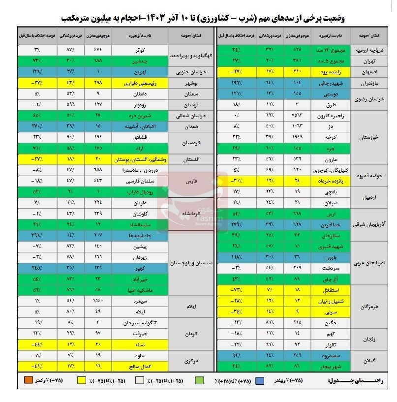 daa9d8a7d987d8b4 dbb6d8afd8b1d8b5d8afdb8c d988d8b1d988d8afdb8c d8a2d8a8 d8a8d987 d8b3d8afd987d8a7 dbb5dbb6d8afd8b1d8b5d8af d8b8d8b1d981 674f1061566c4