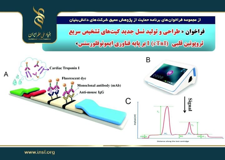 بنیاد ملی علم ایران برای تولید تست تشخیص سکته قلبی فراخوان داد 