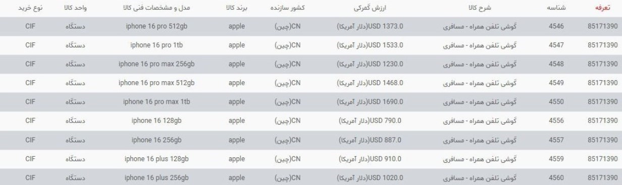 گمرک جمهوری اسلامی ایران , 