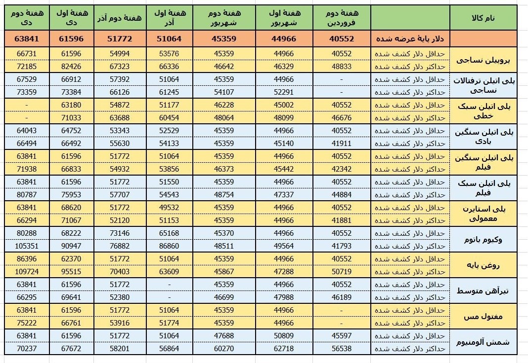 d8acd987d8b4 dbb5dbb0 d8afd8b1d8b5d8afdb8c d986d8b1d8ae d8afd984d8a7d8b1d9bed8a7db8cd987 d985d8add8b5d988d984d8a7d8aa d8b9d8b1d8b6d987 6778d7634ac37