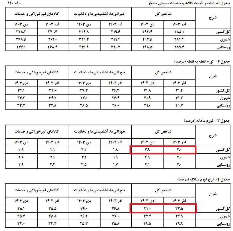 d986d8b1d8ae d8aad988d8b1d985 d8b3d8a7d984d8a7d986d987 d8afd8b1 d8afdb8c d985d8a7d987 dbb3dbb2 d8afd8b1d8b5d8af d8b4d8af d8acd8afd988 6790928c97b5f