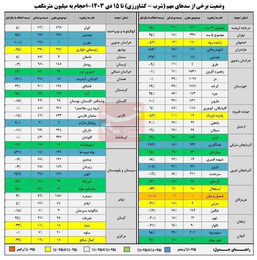 d9bed8b1d8b4d8afdaafdb8c d8b3d8afd987d8a7 d8a8d987 dbb4dbb4d8afd8b1d8b5d8af d8b1d8b3db8cd8af daa9d8a7d987d8b4 d988d8b1d988d8afdb8c d988 677b7ac991bd2