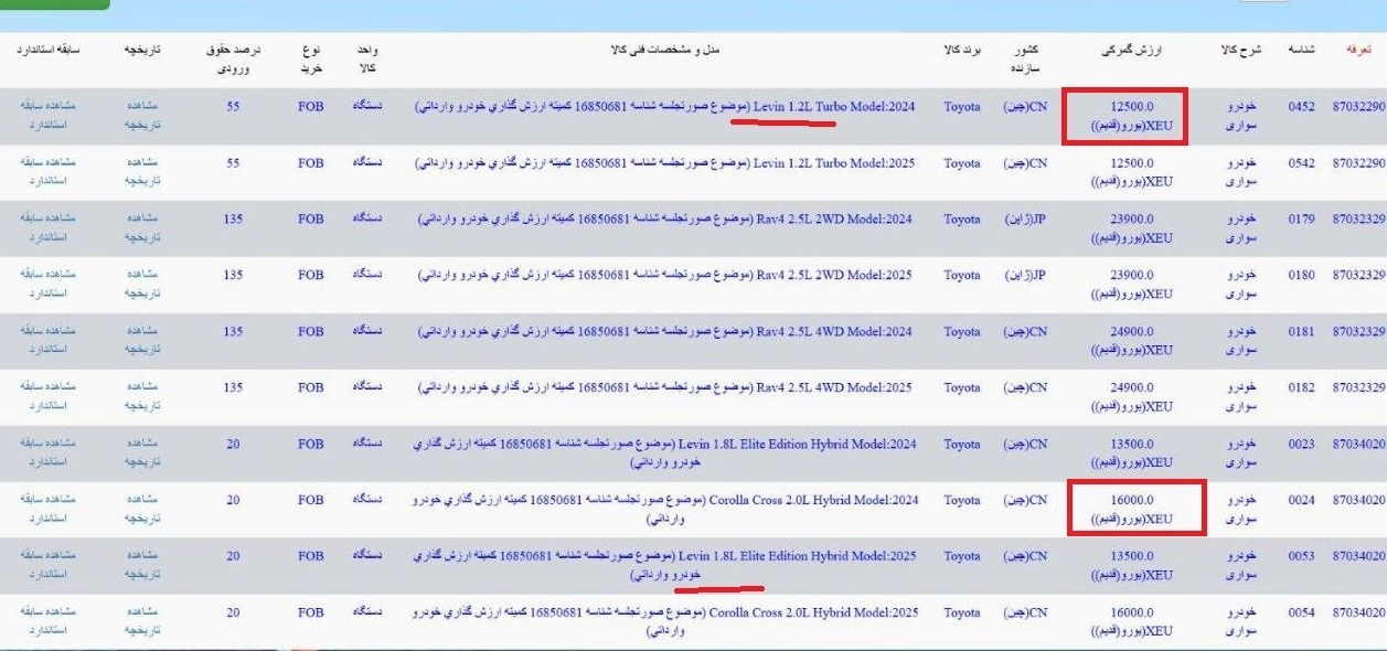 گمرک جمهوری اسلامی ایران , 