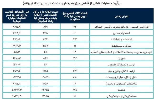 d8aed8b3d8a7d8b1d8aa dbb2dbb7 d987d8b2d8a7d8b1 d985db8cd984db8cd8a7d8b1d8afdb8c d988d8a7d8add8afd987d8a7db8c d8b5d986d8b9d8aadb8c d8a8 67b342267a6a1