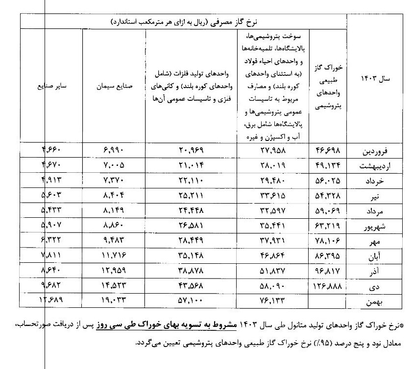 d986d8b1d8ae d8acd8afdb8cd8af d8aed988d8b1d8a7daa9 daafd8a7d8b2 d9bed8aad8b1d988d8b4db8cd985db8cd987d8a7 d988 d8b3d988d8aed8aa 67aef3b61ac00