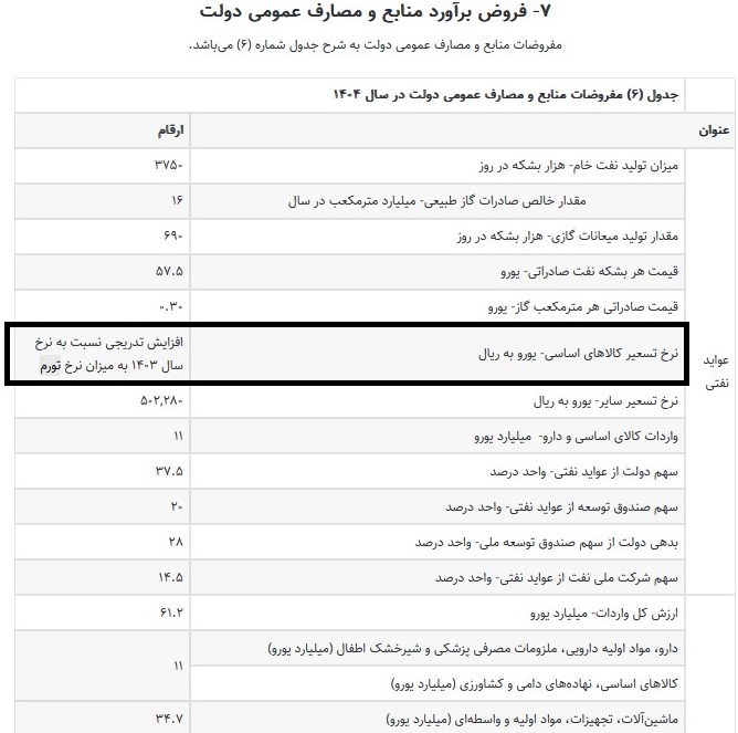 سازمان برنامه و بودجه کشور , 