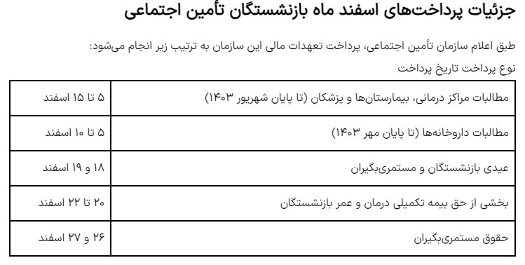 زمان واریز عیدی بازنشستگان‌ + مبلغ عیدی بازنشستگان تامین اجتماعی و بازنشستگان کشوری