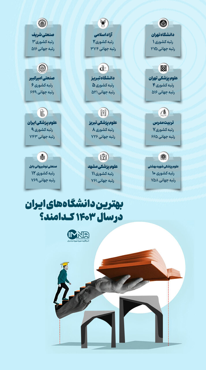 از کمک ۱۱ میلیاردی خیران کاشانی در جشن گلریزان تا آغاز طرح نظارت بر سوخت‌رسانی نوروزی